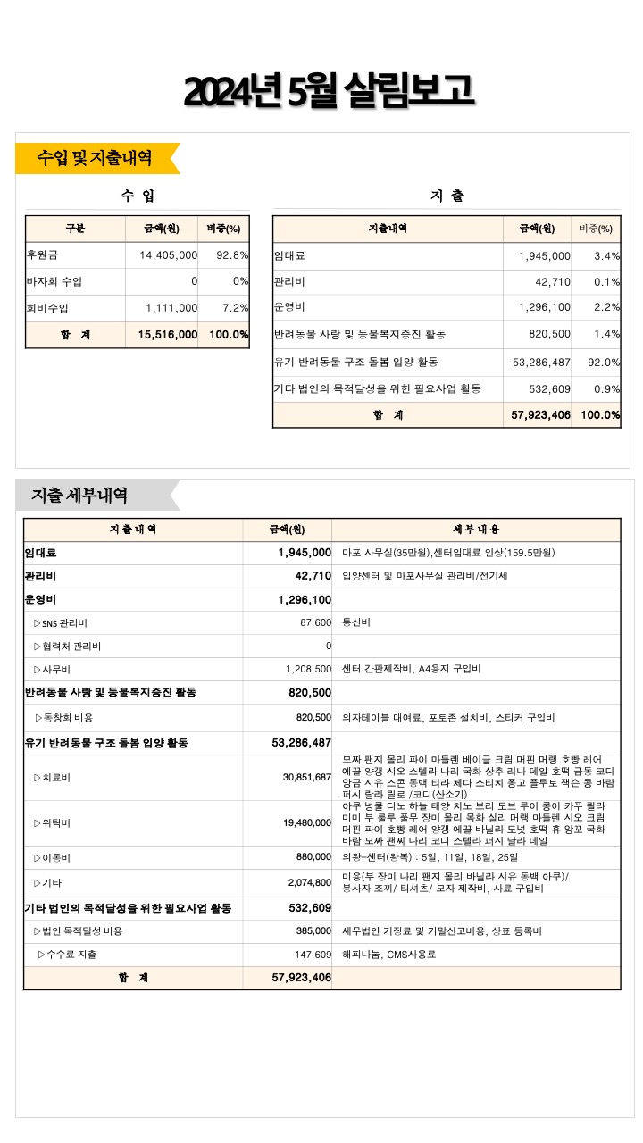2024년 5월 살림보고 및 회계 (통장내역) – 유기동물 행복찾는 사람들, 유행사