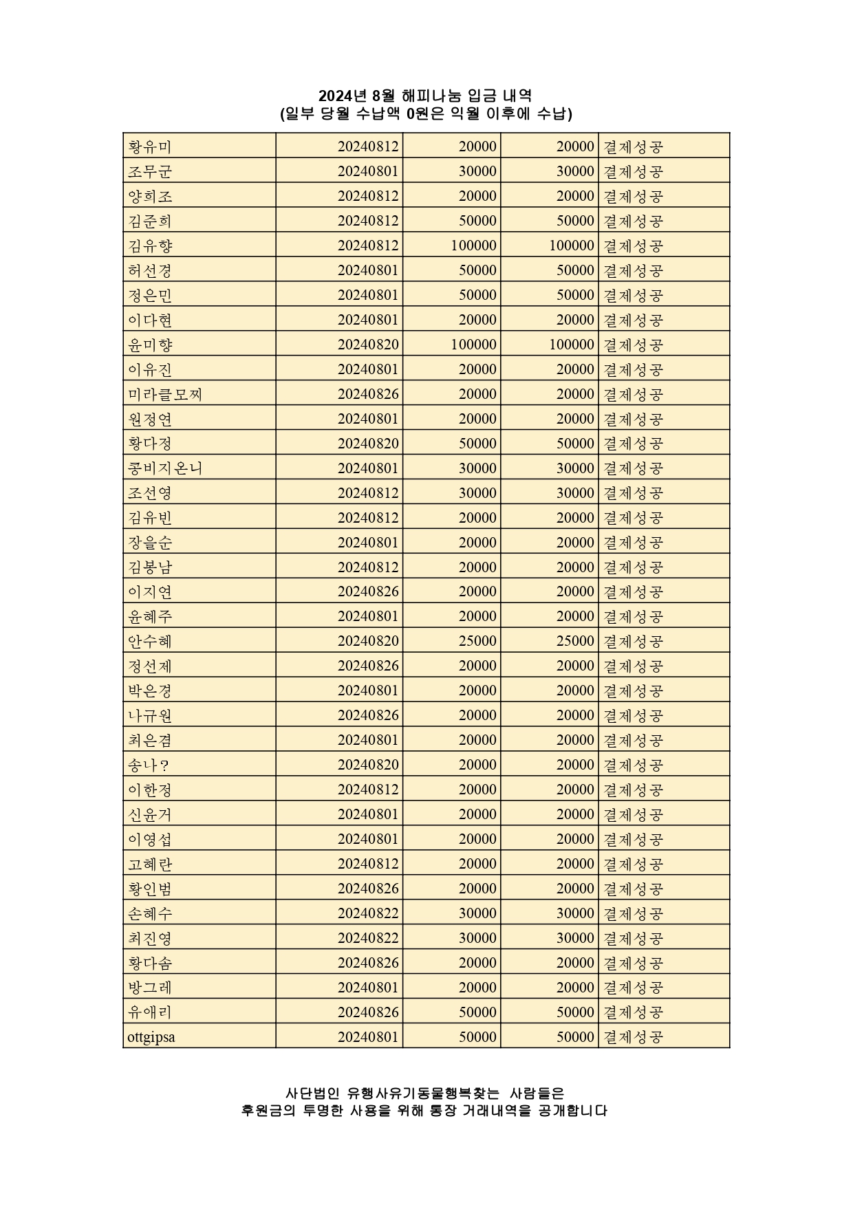 2024년 8월 살림보고 및 회계 (통장내역) – 유기동물 행복찾는 사람들, 유행사